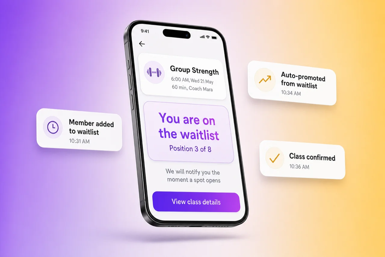 Vibefam Waitlist Automation: phone showing the booking-app waitlist confirmation 'You are on the waitlist — Position 3 of 8' for a Group Strength class, with floating UI cards showing 'Member added to waitlist', 'Auto-promoted from waitlist', and 'Class confirmed' status updates