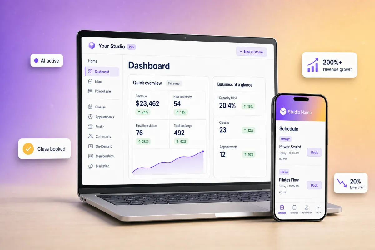 Vibefam studio-management dashboard on a laptop alongside the branded member app on a phone, with floating UI cards reading AI active, Class booked, 200%+ revenue growth, and 20% lower churn.